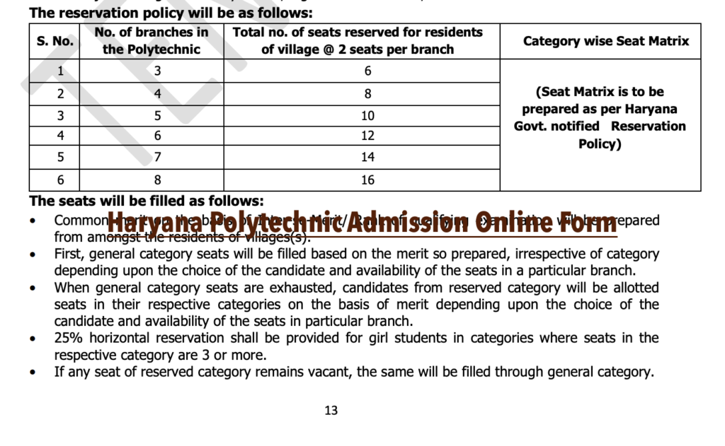 Haryana Polytechnic Admission Online Form Online Apply